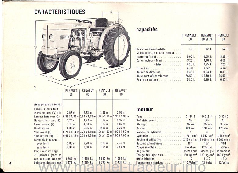 Extrait de la notice technique - Guide d'utilisation et d'entretien pour le RENAULT 50, 60, 70 et 80