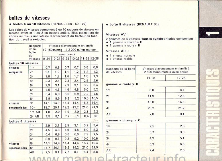 Dernière page de l'aperçu du Guide d'utilisation et d'entretien pour le RENAULT 50, 60, 70 et 80