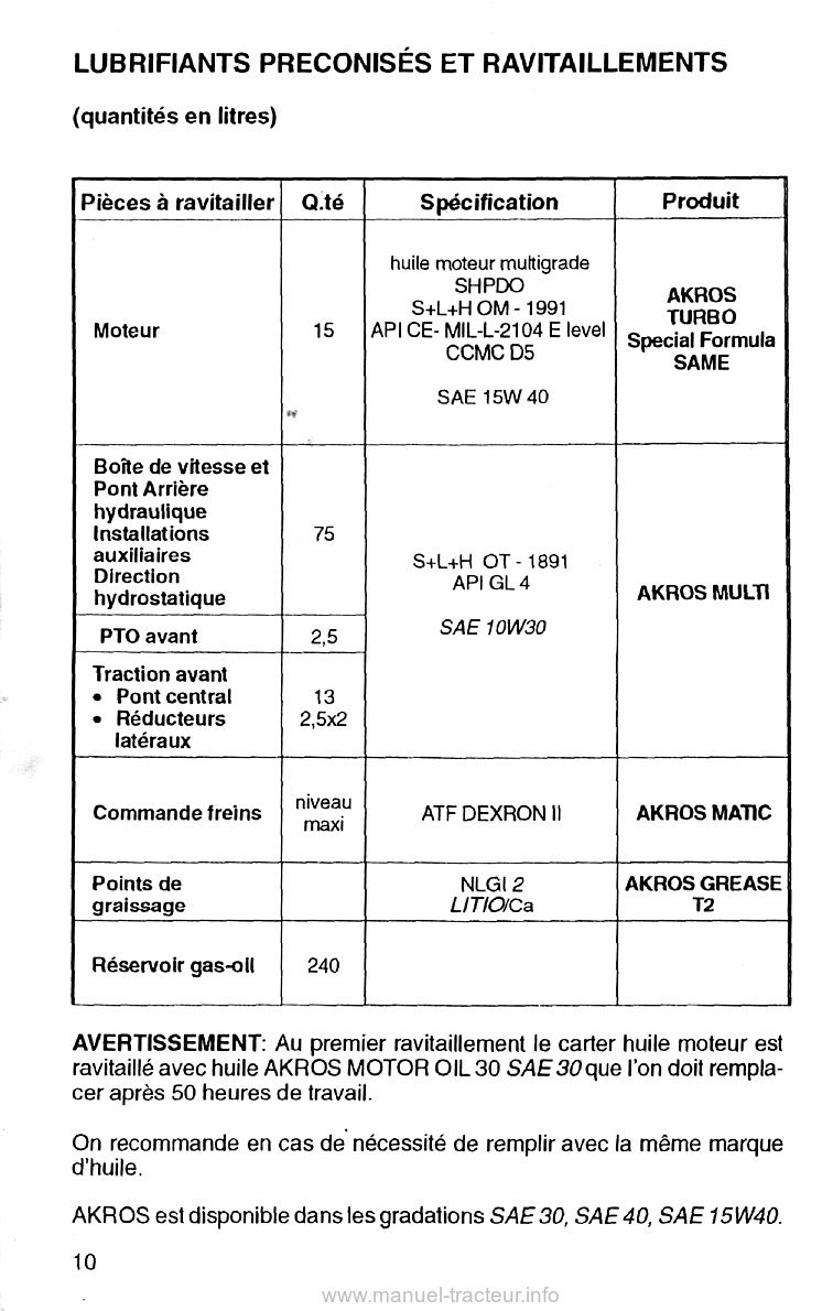 Extrait du guide de réparation - Livret entretien tracteur Same ANTARES II 110 130