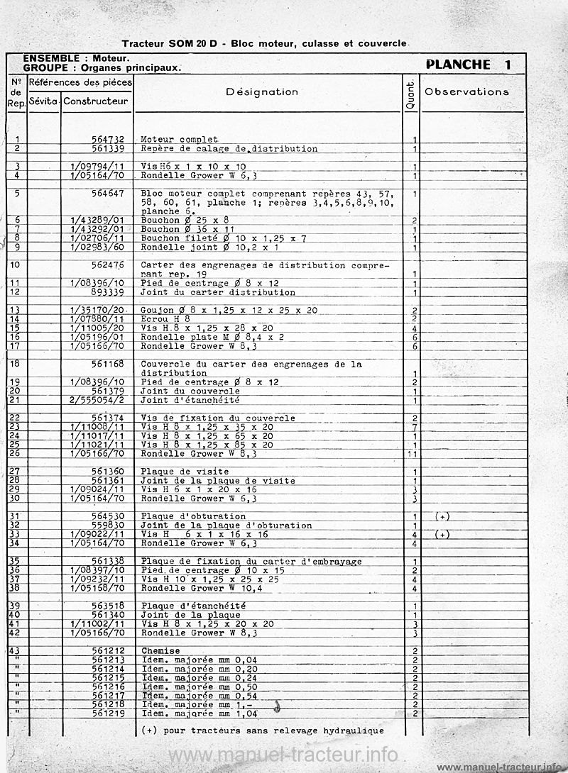 Extrait de la notice technique - Catalogue de pièces de rechange tracteur SOM 20 D